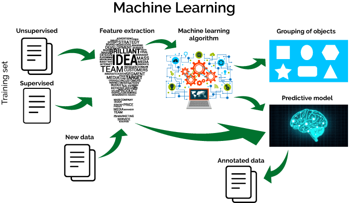 Sejarah Singkat Tentang Machine Learning – Menara Ilmu Otomasi SV UGM