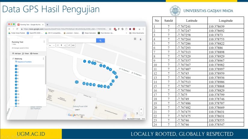 Self-driving Car Robot – Menara Ilmu Otomasi SV UGM