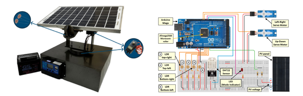 Prototipe Sistem Solar Tracker dengan Monitoring Internet of Things ...